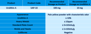 URO A Table URO A Table