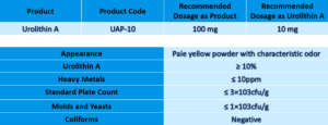 URO A Table