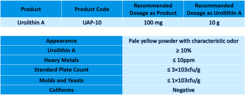 URO TABLE URO TABLE